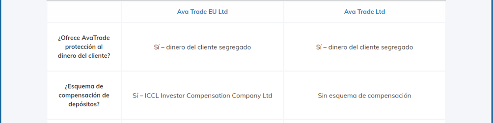 AvaTrade Regulación y seguridad 3 AvaTrade Regulación y seguridad 3